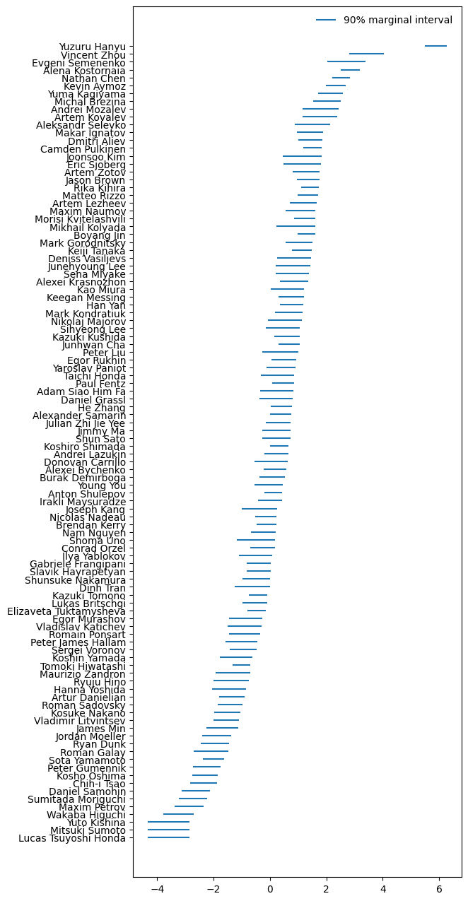 Real data ability posteriors