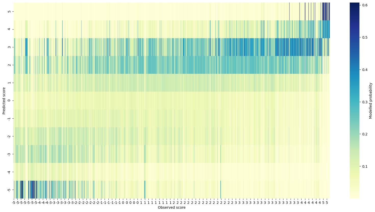Real data posterior predictive checks